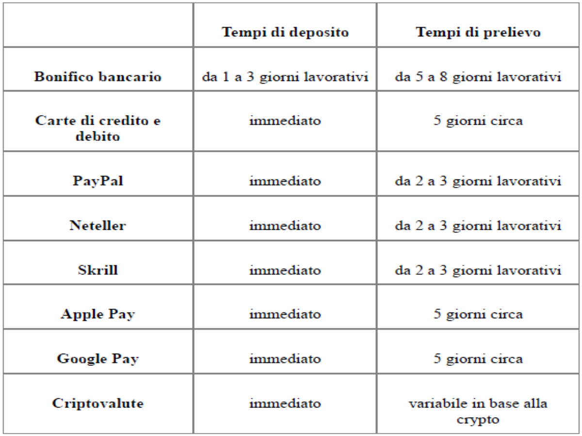 metodi di pagamento